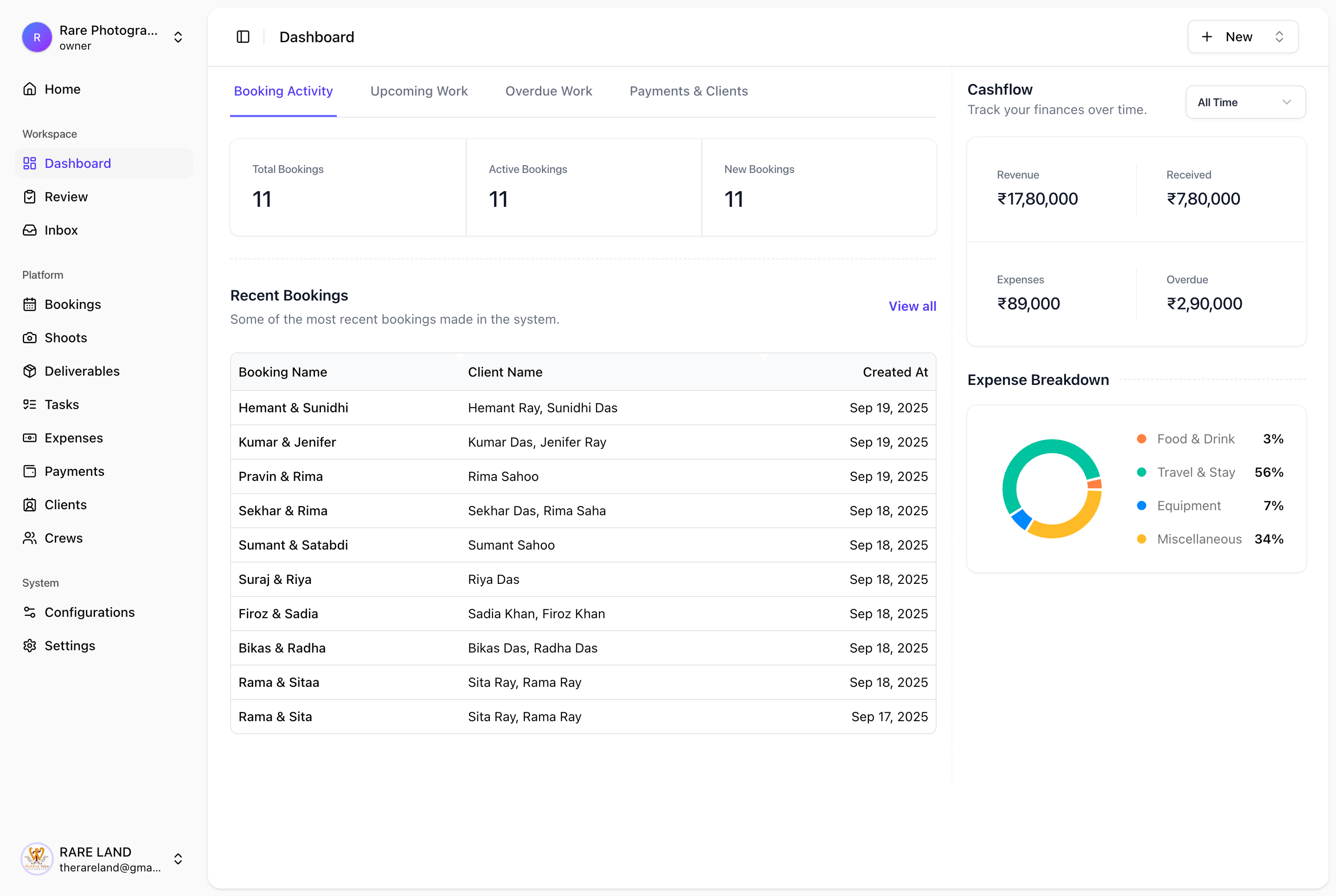 Stuwiz dashboard overview